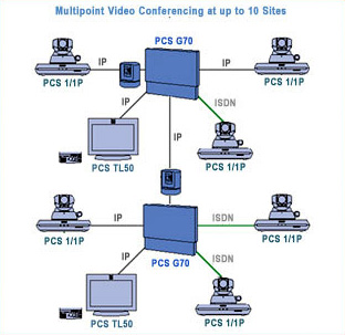 sony pcs-1s diagram