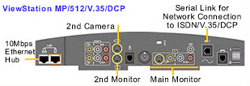 polycom viewstation mp back