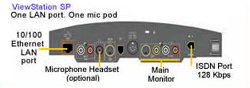 polycom viewstation sp back