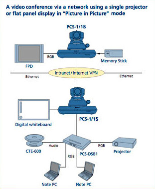 sony pcs-1s diagram