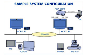 sony pcs-1s diagram